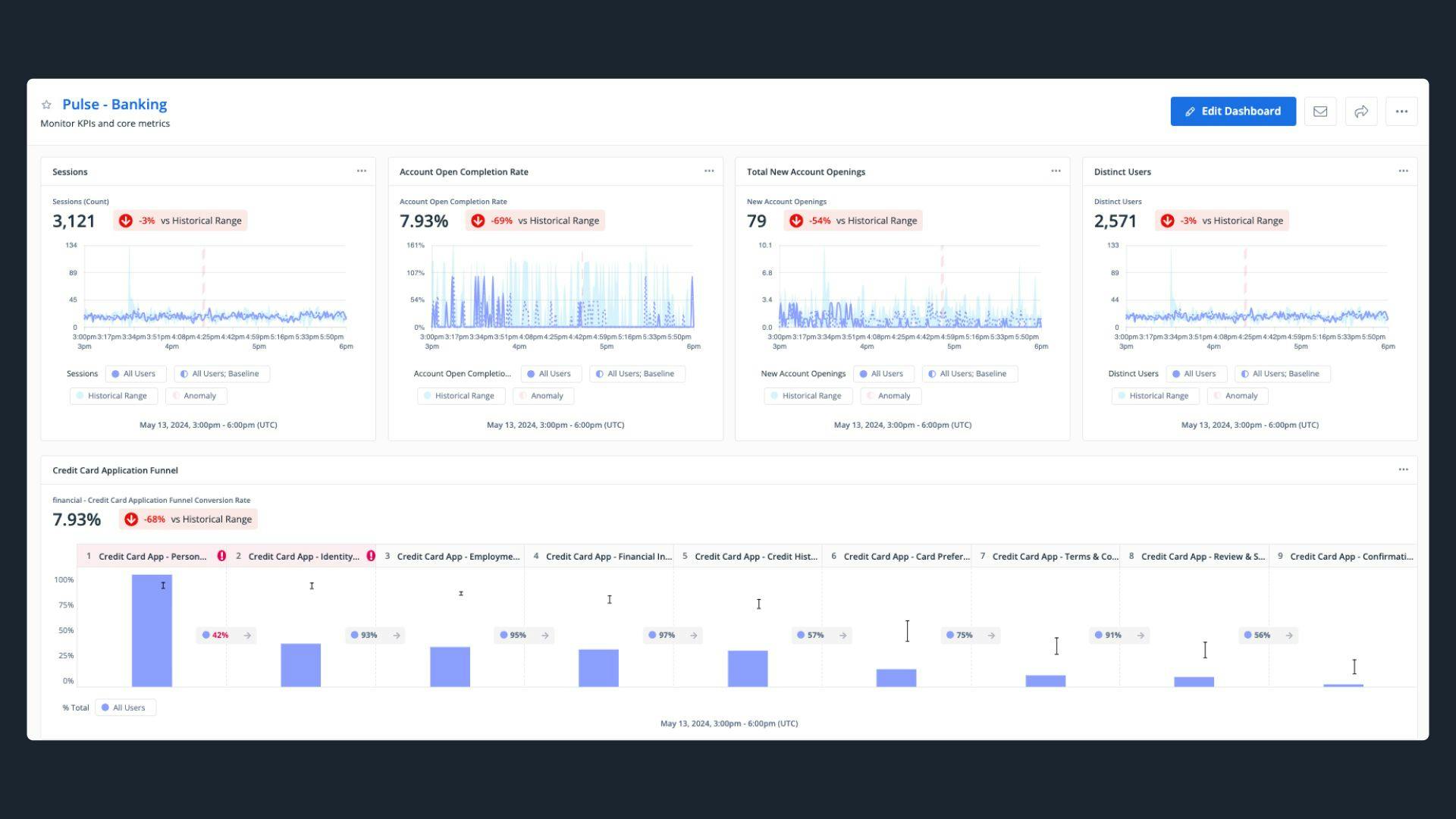 Analytics Teams: Improve Funnel Performance by Identifying Where and Why Users Struggle