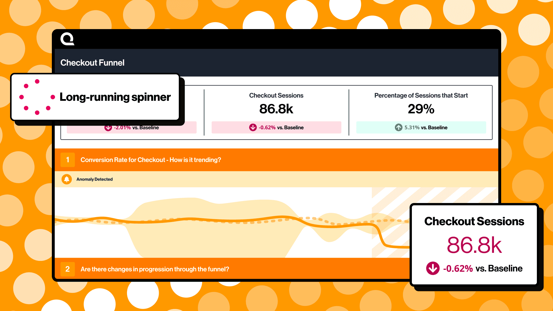 Checkout funnel dashboard template for telco