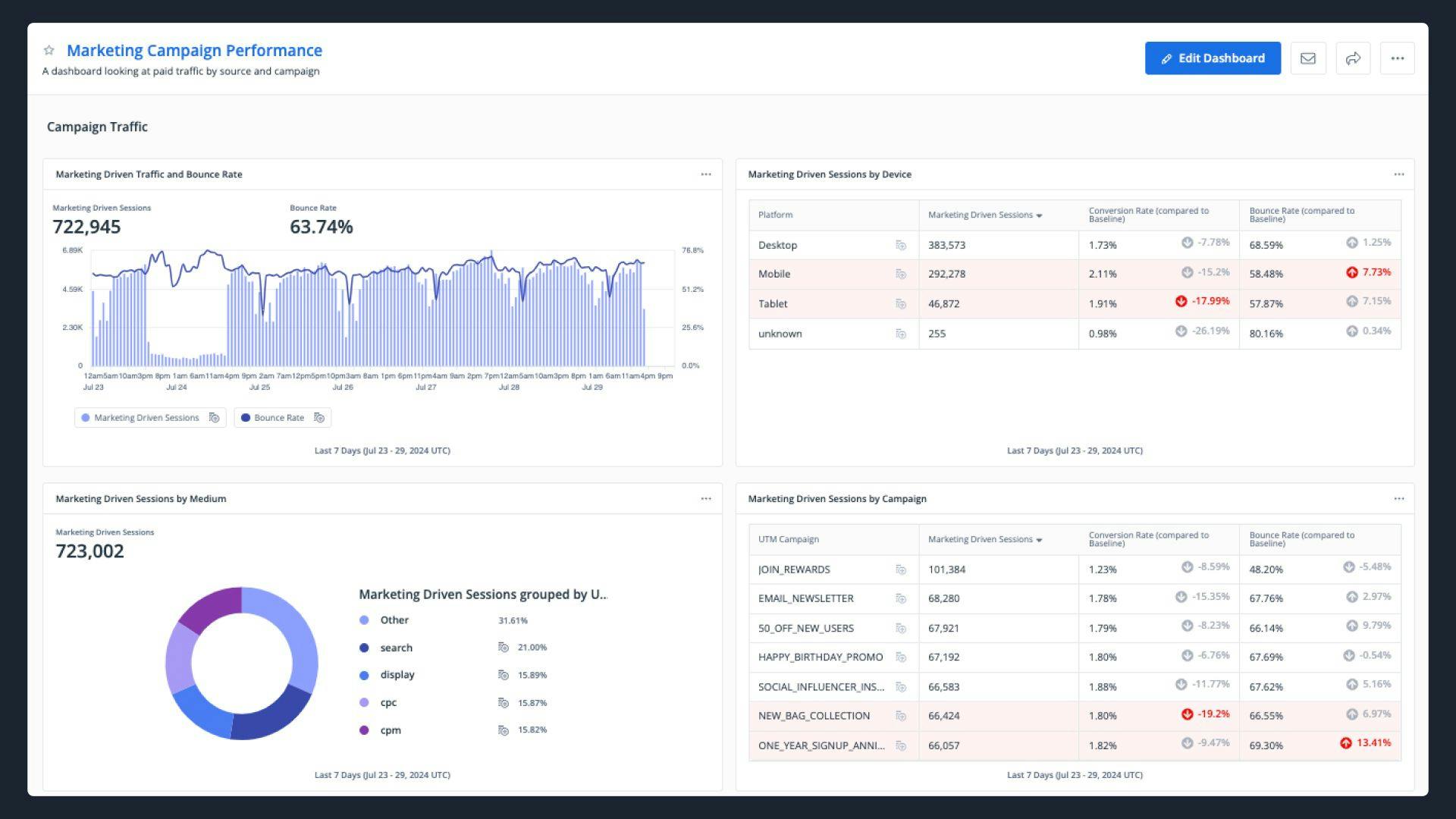 Marketing Teams: Reproduce User Friction in the Customer Journey