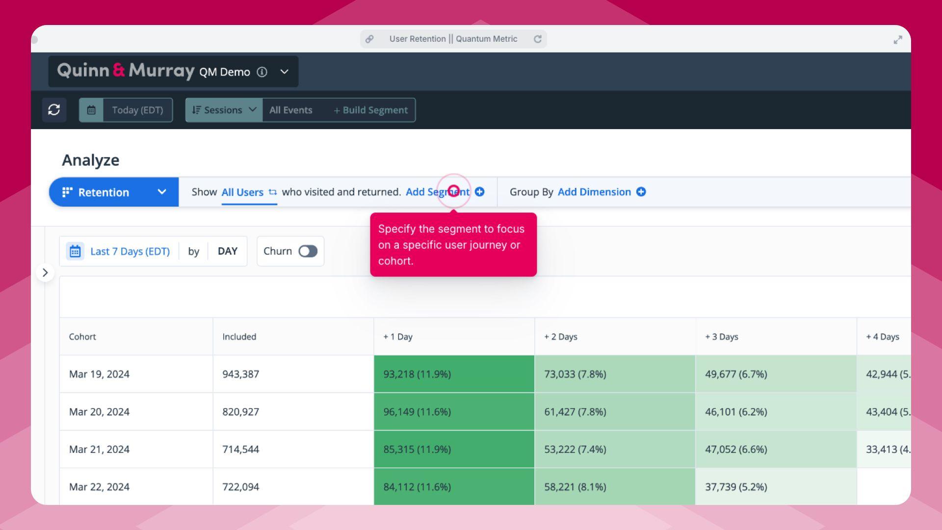 Retention analysis: Measuring marketing campaign performance