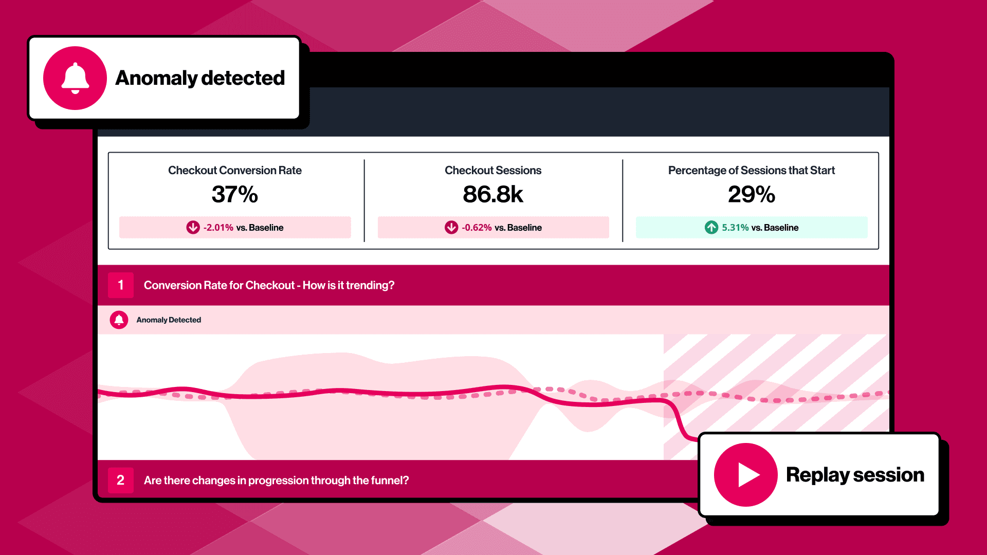 Quantify the business impact of a reported issue