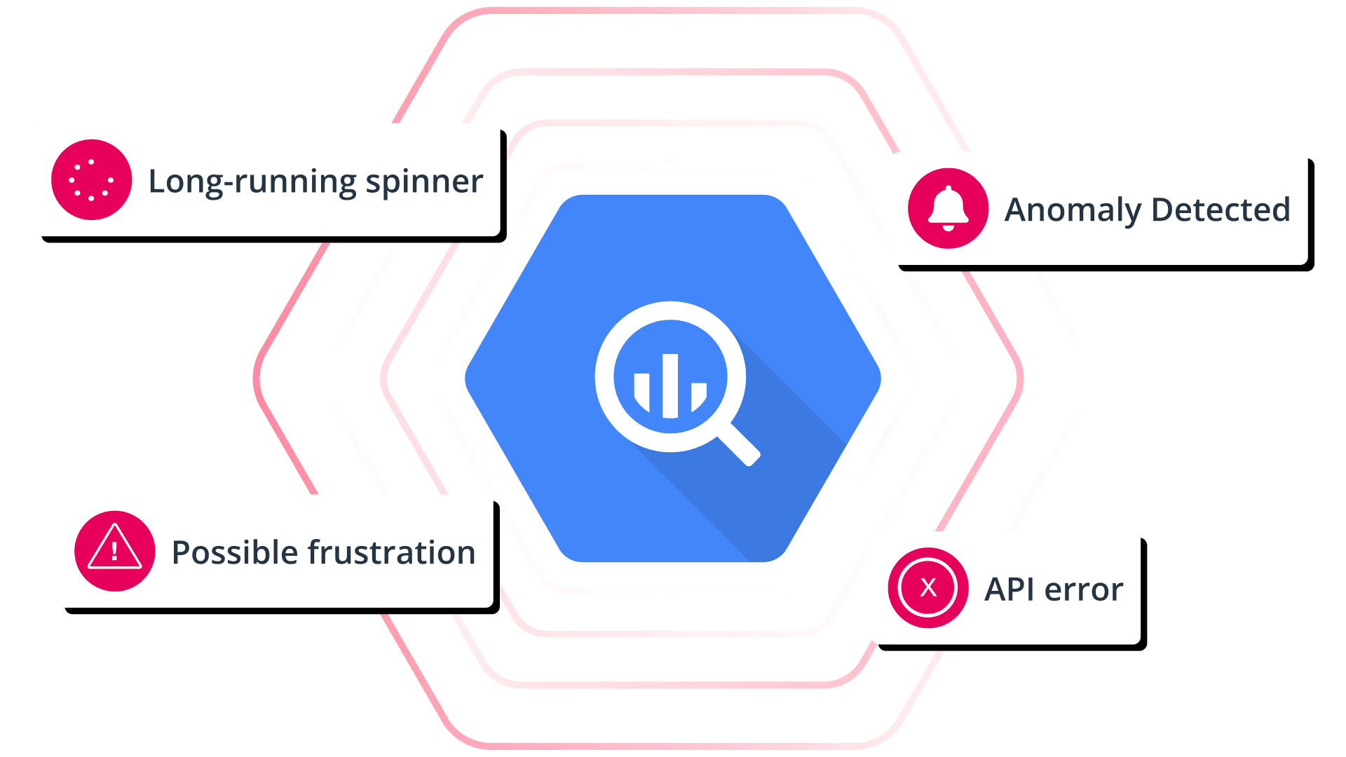 Supercharge any data platform with QM’s rich insights.