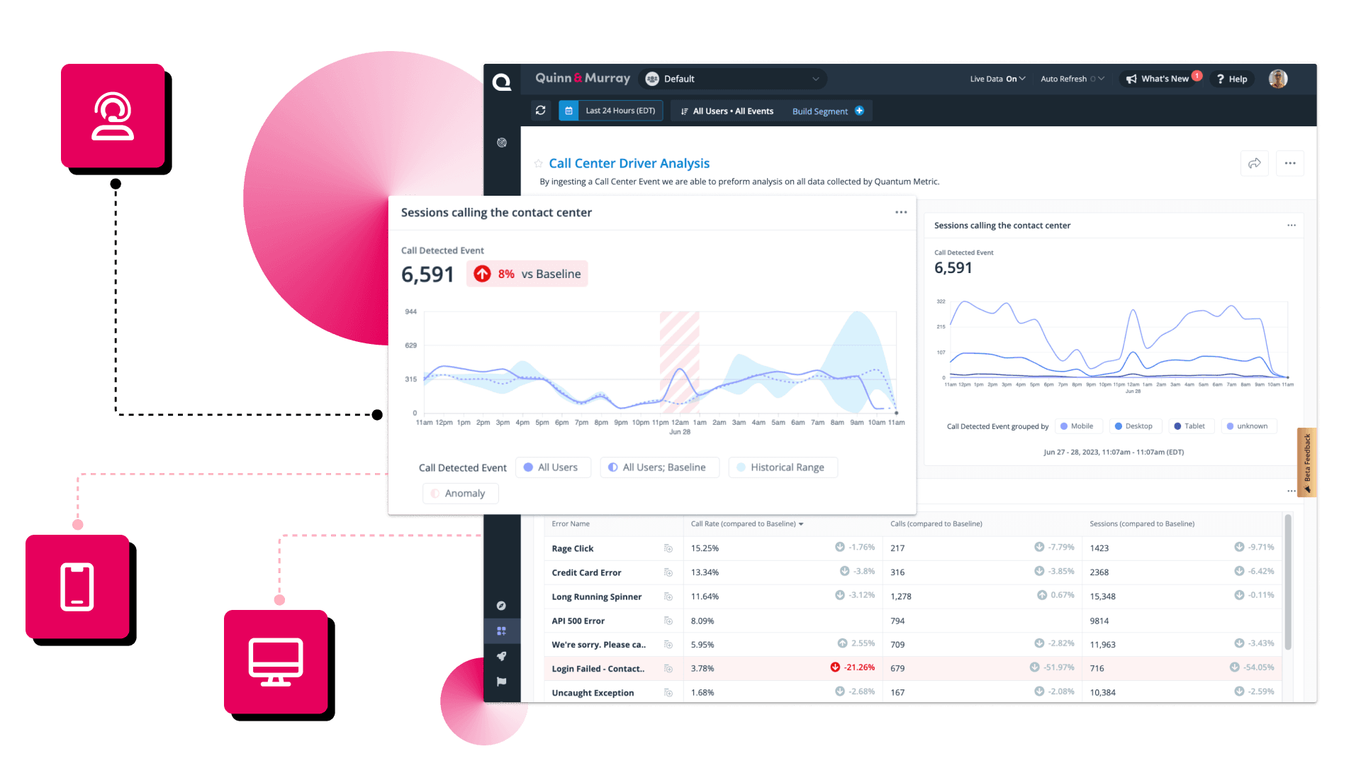 Unlock multi-channel insights with data enrichment.