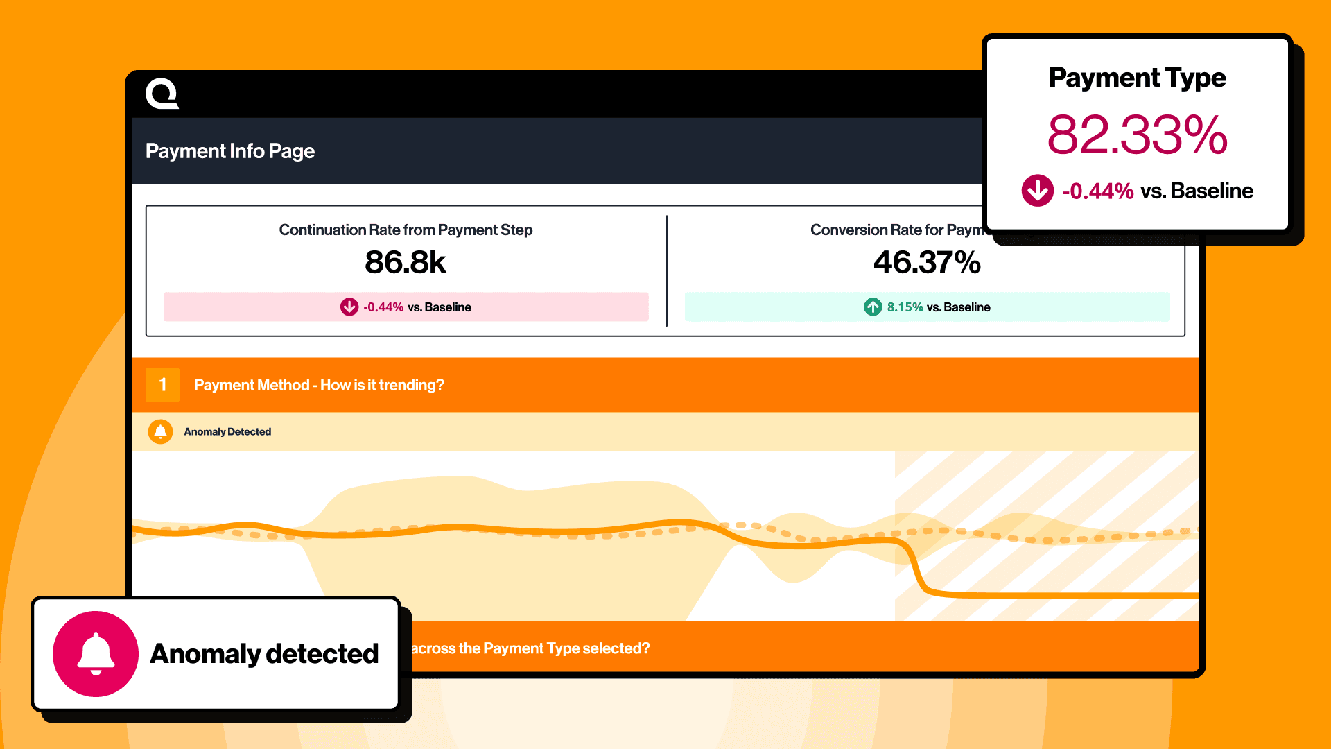 Payment info page dashboard template for telco