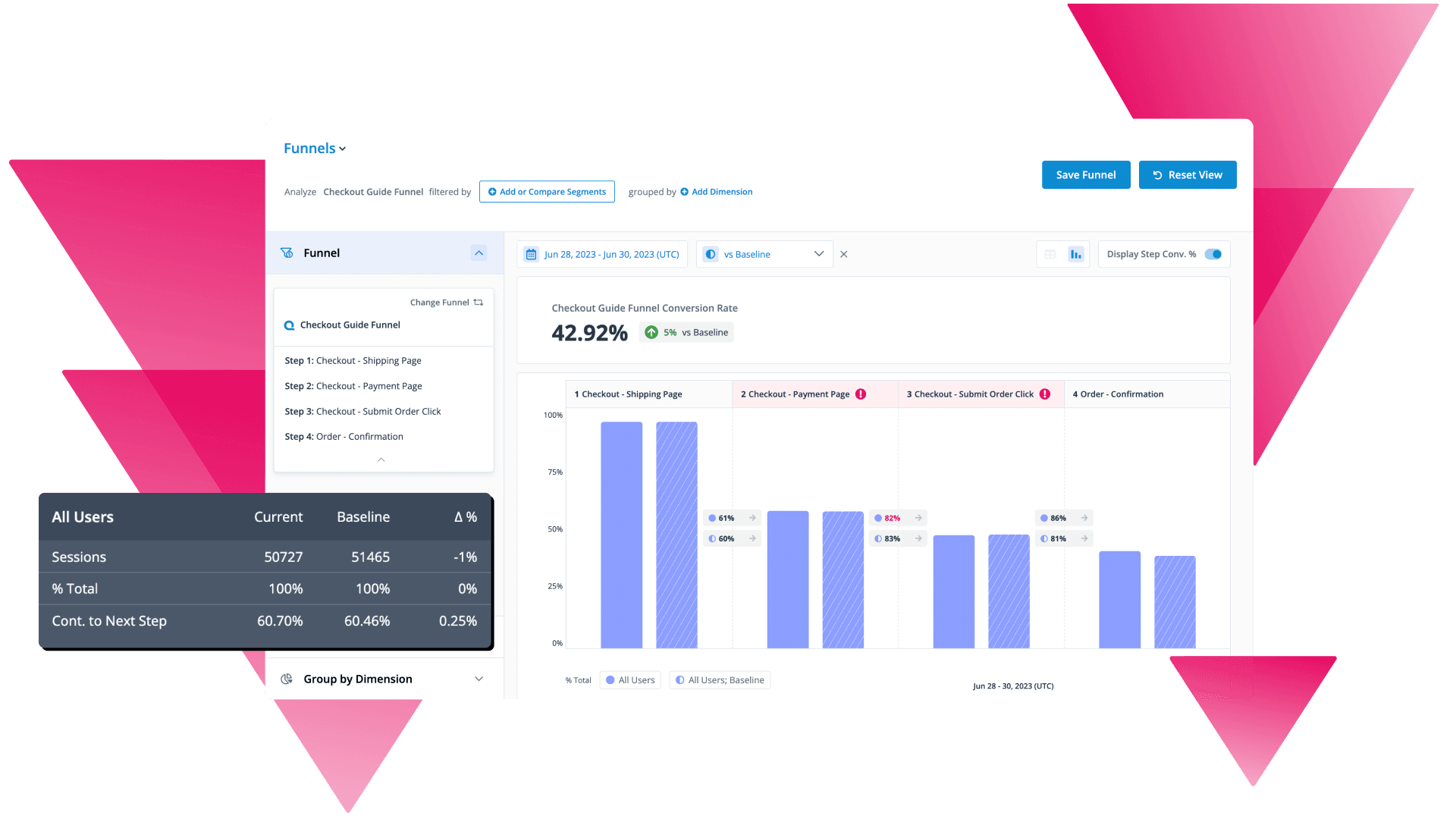 Web analytics transformed for the modern enterprise.