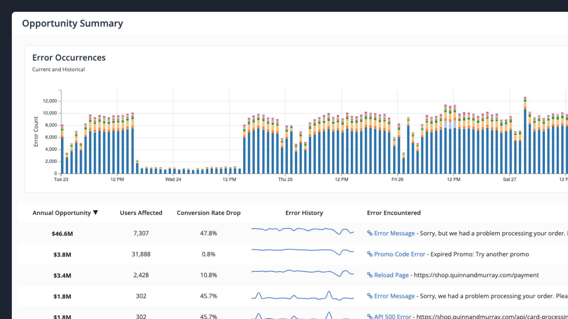 Product Teams: Improve Key Funnels by Identifying & Quantifying User Friction