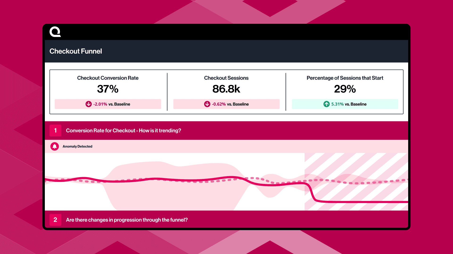 Funnel analysis dashboard template