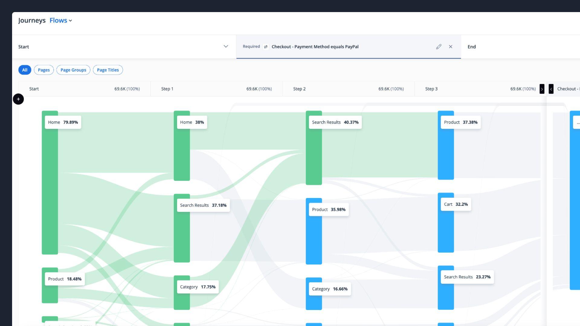 Analytics Teams: Measuring Feature Engagement to Drive Business Outcomes